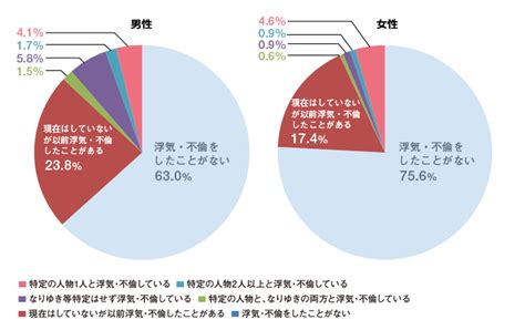 アンケートセックス|気になる日本の性の実態、大規模調査 – ジェクス セクシャルヘ。